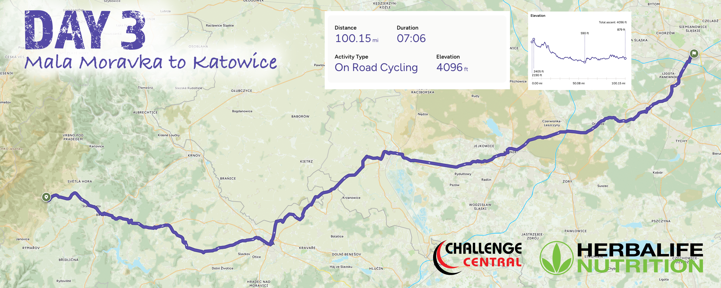 Herbalife Cycle 2026 - Prague to Krakow - Day 3